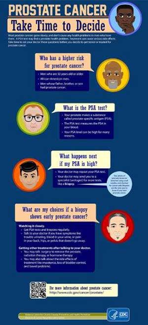 Prostate Cancer Infographic
