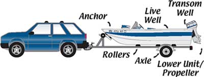 car and boat graphic