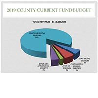 Freeholders Introduce 2019 County Budget