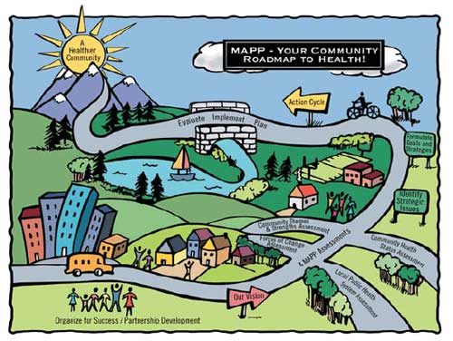 Community Health Improvement Plan